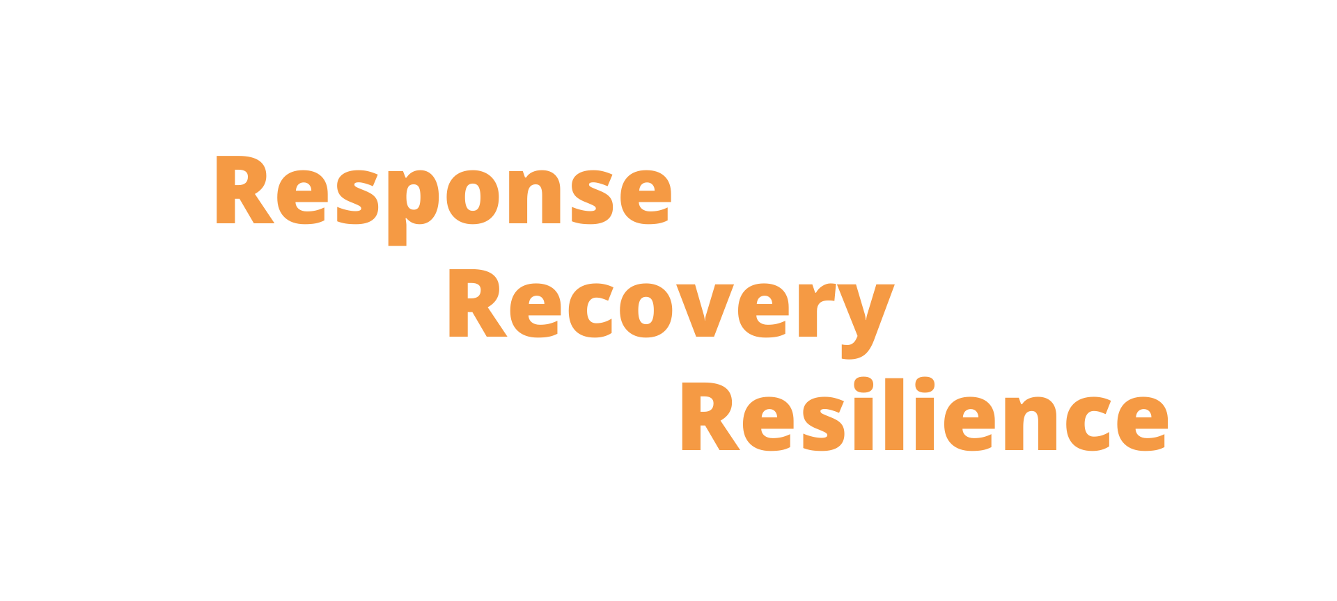 response recovery and resilience