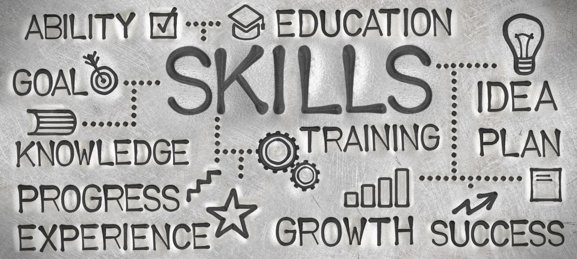 sign with skills, learning and development on it