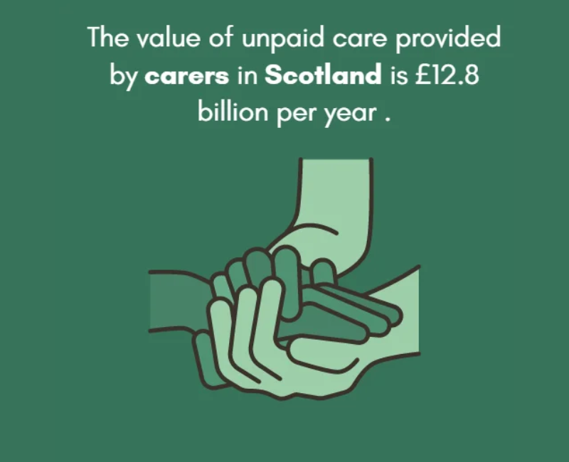 unpaid care inforgraphic